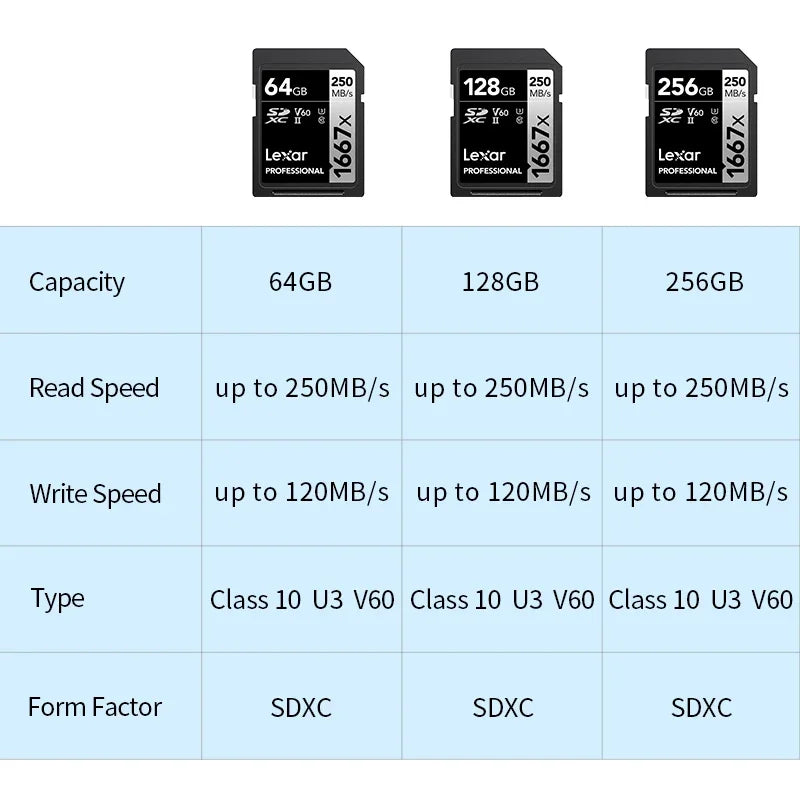 Lexar SD Card Class 10 V10 V30 V60 V90 U3 UHS-II 32GB 64GB 128GB 256GB 512GB SDHC SDXC High Speed 4K 8K Memory Card for Camera