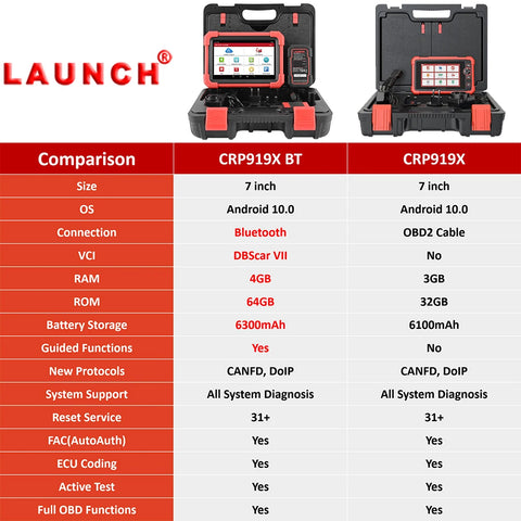 Professional Scanner Automotive Diagnostic Tools