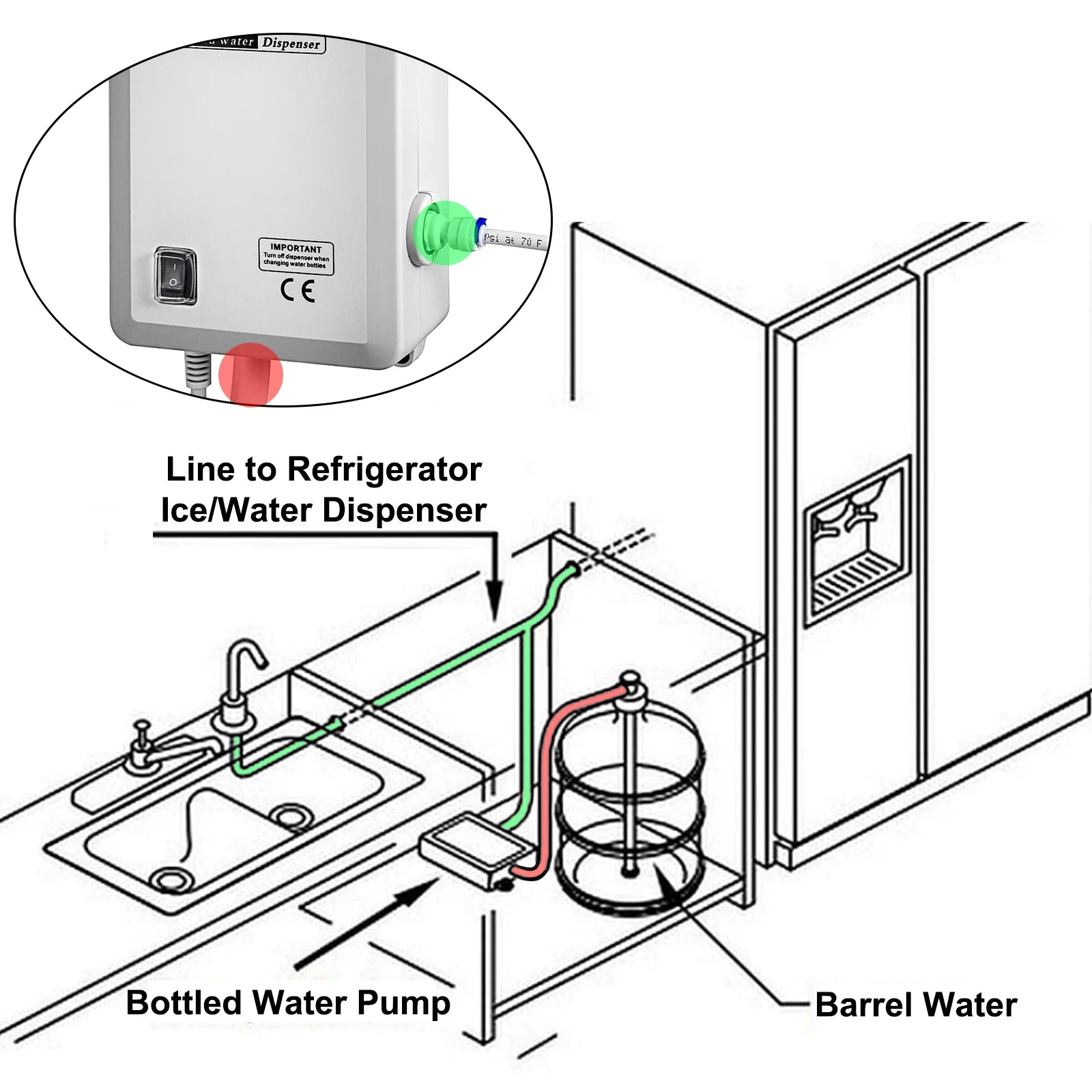 Single/Double Pipe Reverse Osmosis Equipment for Refrigerator Ice Maker