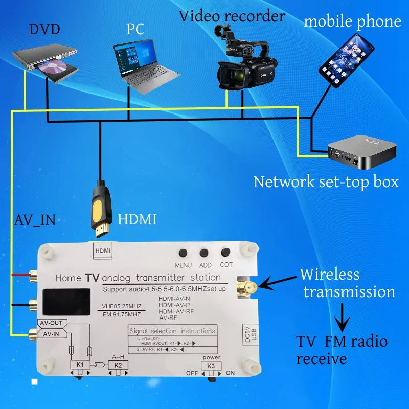 UHF 200mW Video Wireless Transmitter UHF Audio Video Transmitter AV Transmission Analog TV Sound Video signal Transmitter