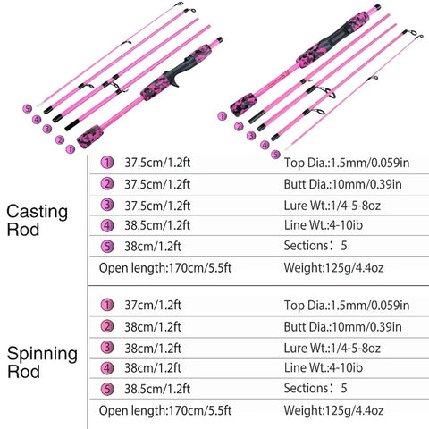 Sougayilang 5 Section Spinning Casting Rods 1.7m Ultralight Weight Carbon Fiber Fishing Rod for Travel Freshwater Fishing Pesca