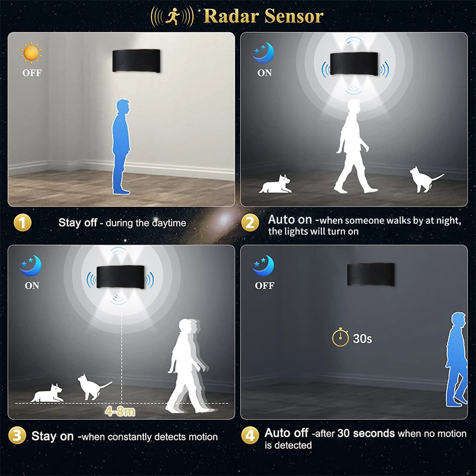 LED Wall Lamp Lighting Radar Motion Sensor