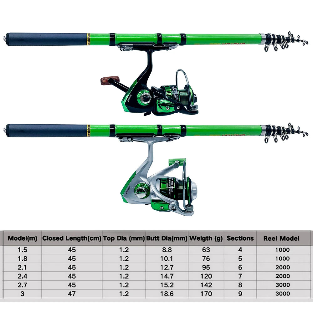 Fishing Reel Combo Kit