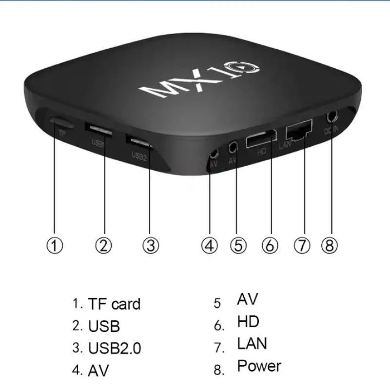 New Android Tv Box 1GB 8GB Mini Mx10 Smart Tvbox 2 4g Wifi RK3228 Quad Core Set Top Box 4K Smart TV BOX Dual Band WIFI