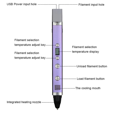 3D Pen LED Screen USB Charging