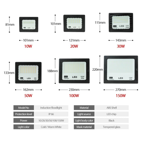 IP66 Waterproof MINI LED Floodlight