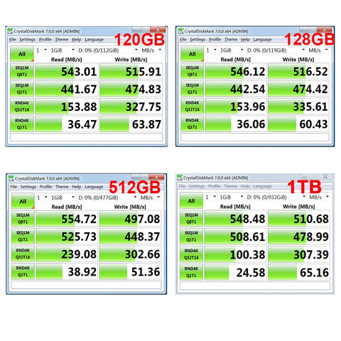 Brazil Style SSD 120GB 128GB SATAIII SSD 240GB256GB Internal Hard Drive 1TB 2TB 512GB 480GB Solid State Hard Disk 2.5 for Laptop