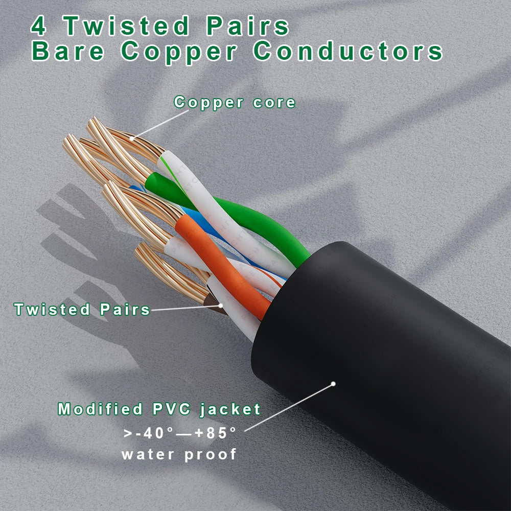 Cat6 UTP Network for Patch Panel to Switch,