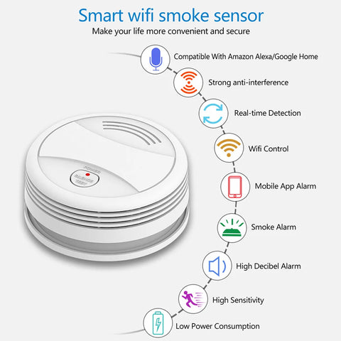 Tuya Smart Wifi Smoke Detector Fire Protection Home Security Alarm Sound Light Fire Alarm Home Security System Alarm APP Control