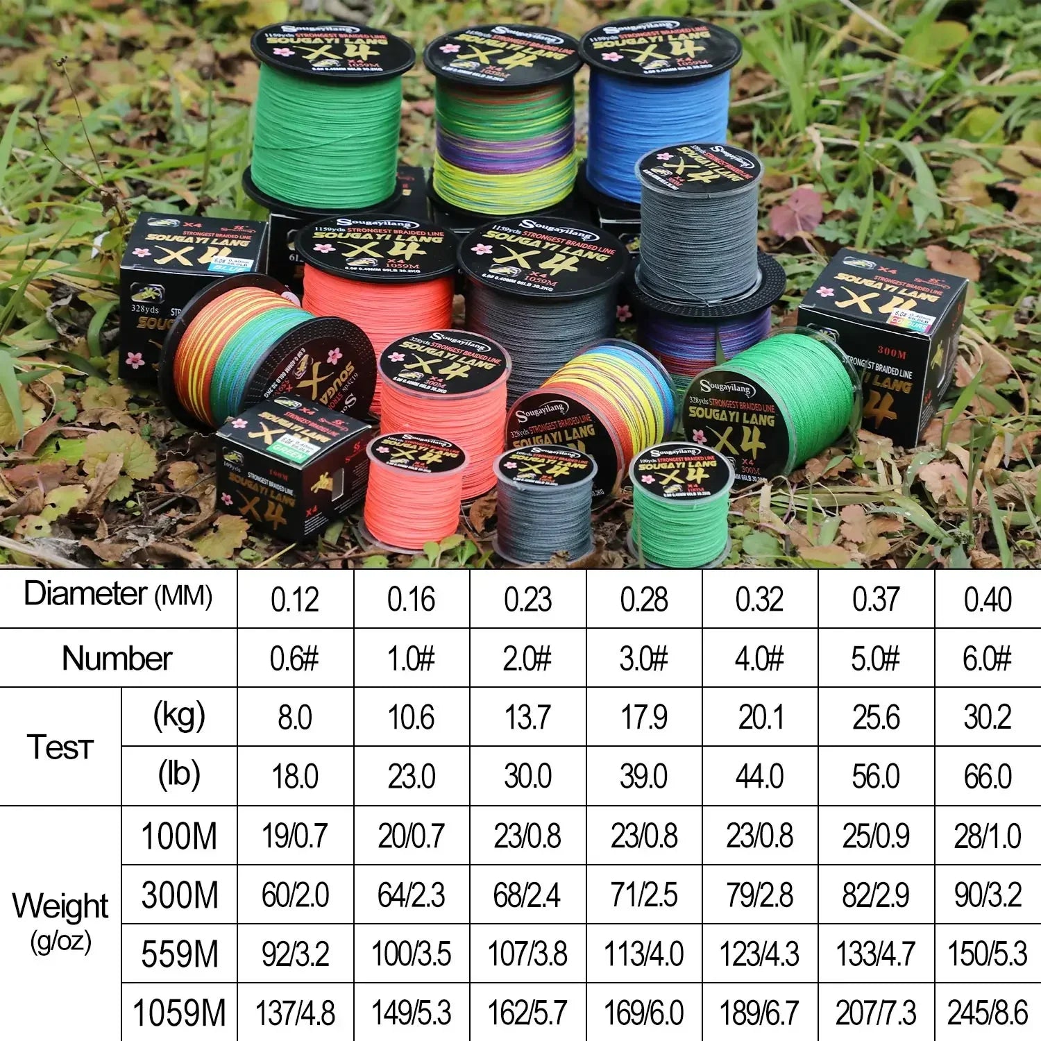 Braided Fishing Wire Multicolor Super Strong Fishing Line for Saltwater