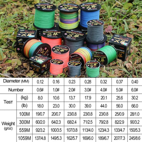 Braided Fishing Wire Multicolor Super Strong Fishing Line for Saltwater