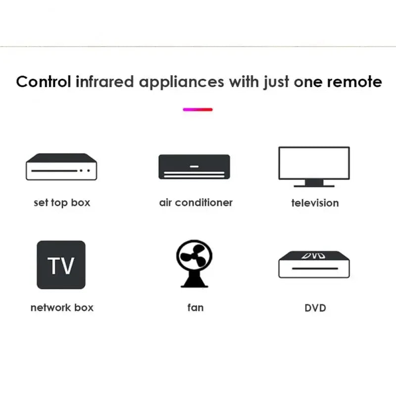 Tuya WiFi IR Remote Control Smart Universal Infrared Smart Home Control for TV DVD AUD AC Works with Alexa Google Home Alexa