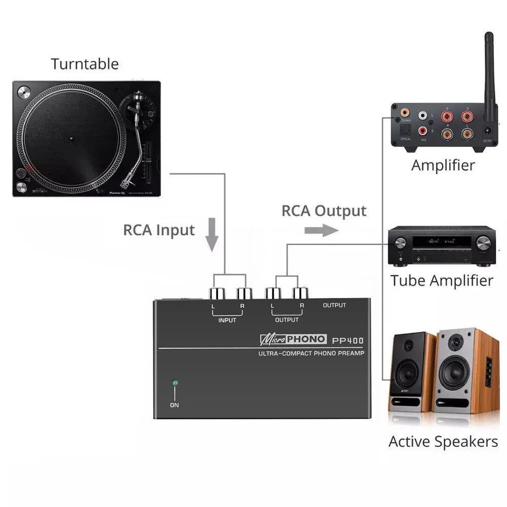 Home Mini Audio Amplifier with RCA Interface