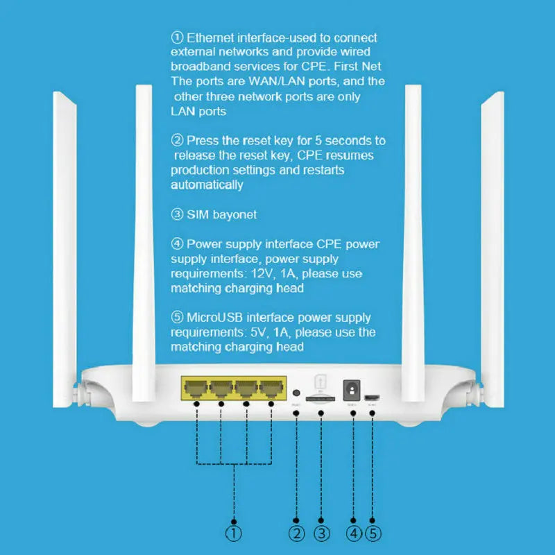 LC112 4G Wireless Router WAN LAN Plus 4 Antenna Sim Card LTE CPE  IMEI Modify Modem LC117