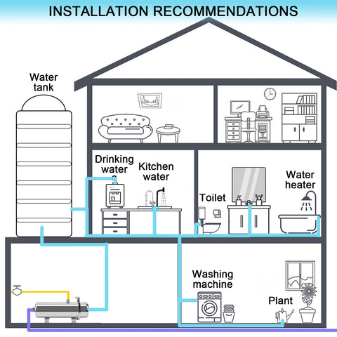 Drinkable Water Lasts Exceed Water Purifier