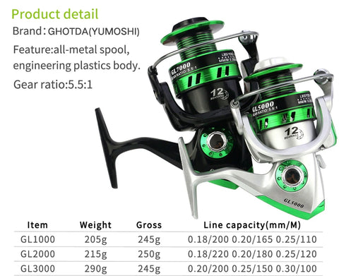 Fishing Reel Combo Kit