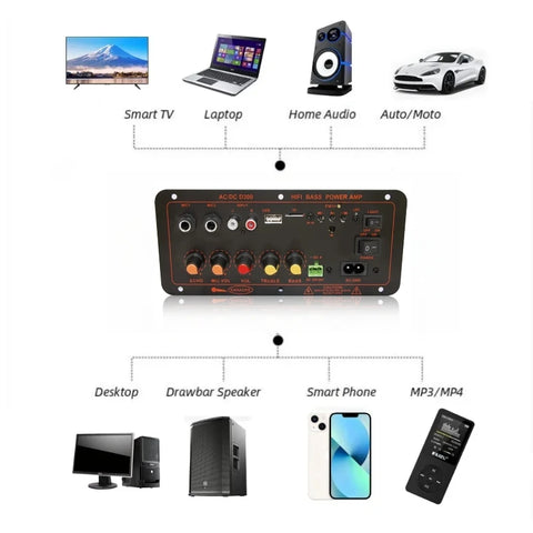 Bluetooth 5.0 Audio 600W Amplifier