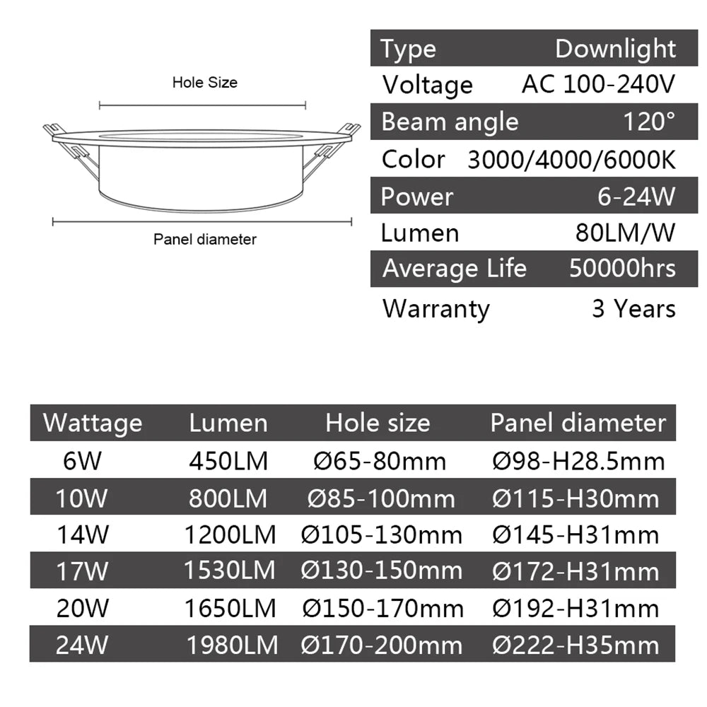 Led Down light Round Panel Light Spotlight Indoor Lighting