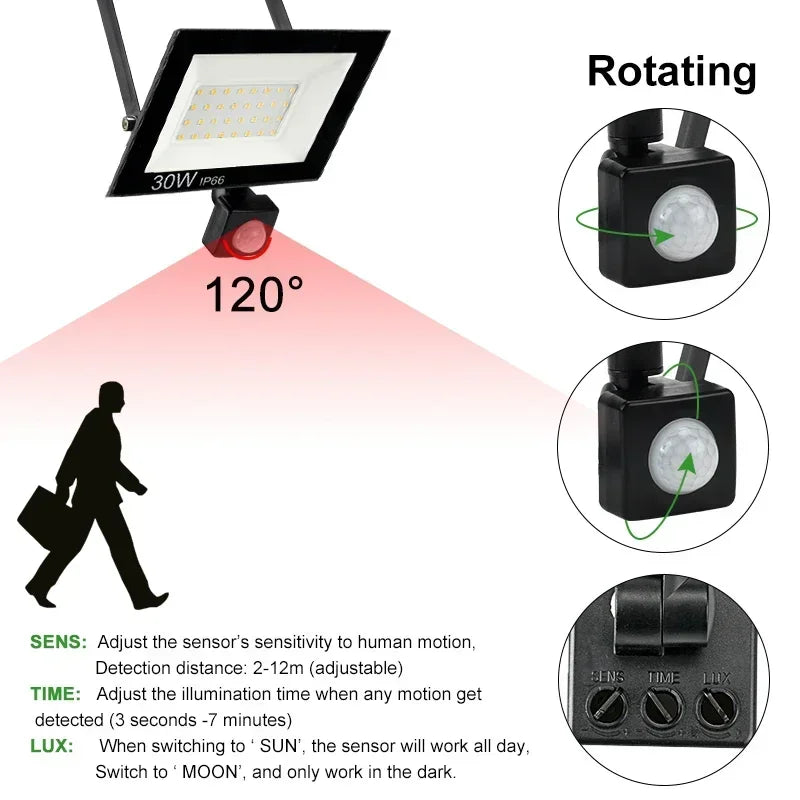 LED PIR Motion Sensor Floodlight