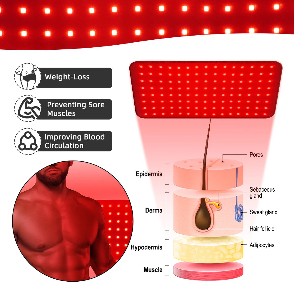 120 LEDs 660nm Red Light Belt and 850nm  Light Therapy Devices Heating Pads Wearable Wrap for Body