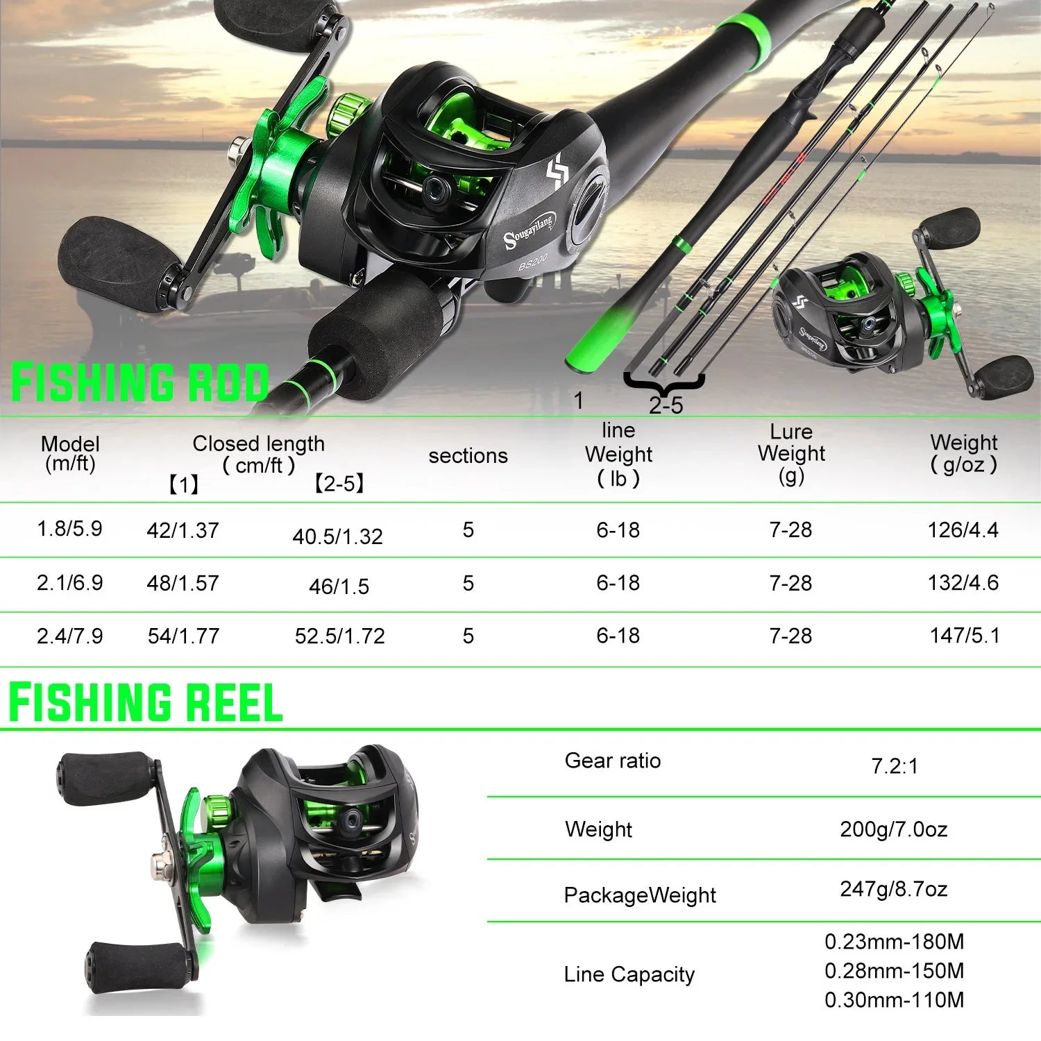 Fishing Rod Reel Combo