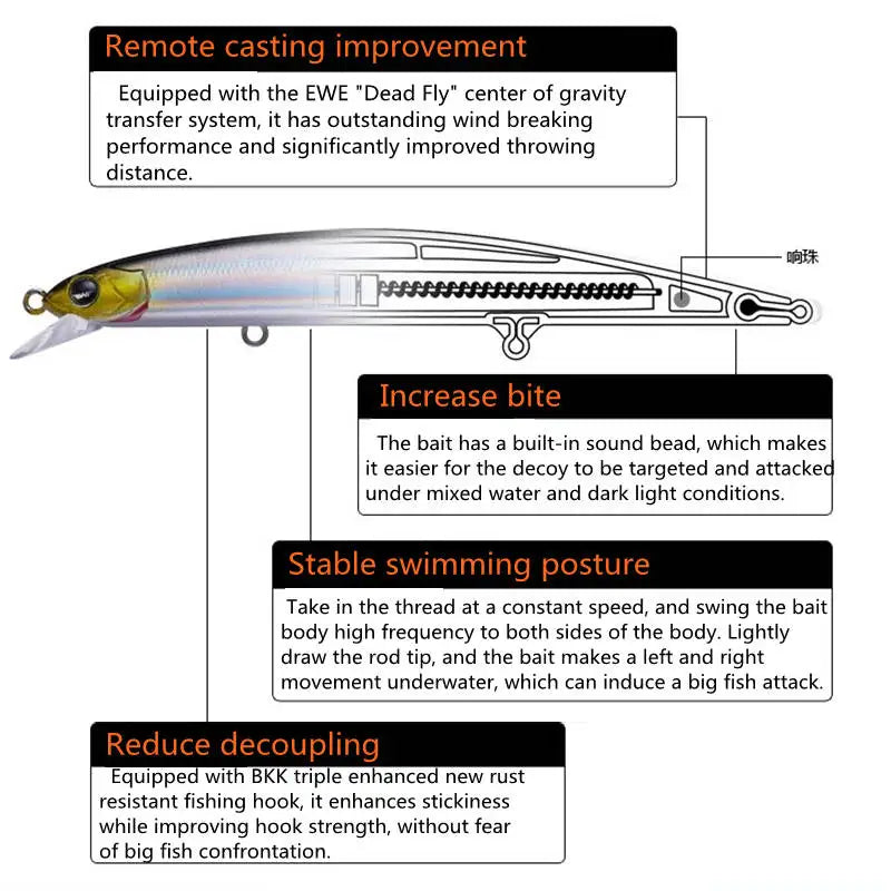 Floating Minnow Fishing Lure Wobbler Artificial Bait For Fish Pike Trout Sea Bass