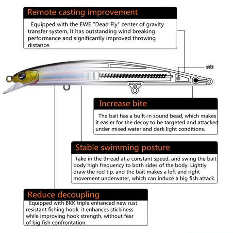 Floating Minnow Fishing Lure Wobbler Artificial Bait For Fish Pike Trout Sea Bass