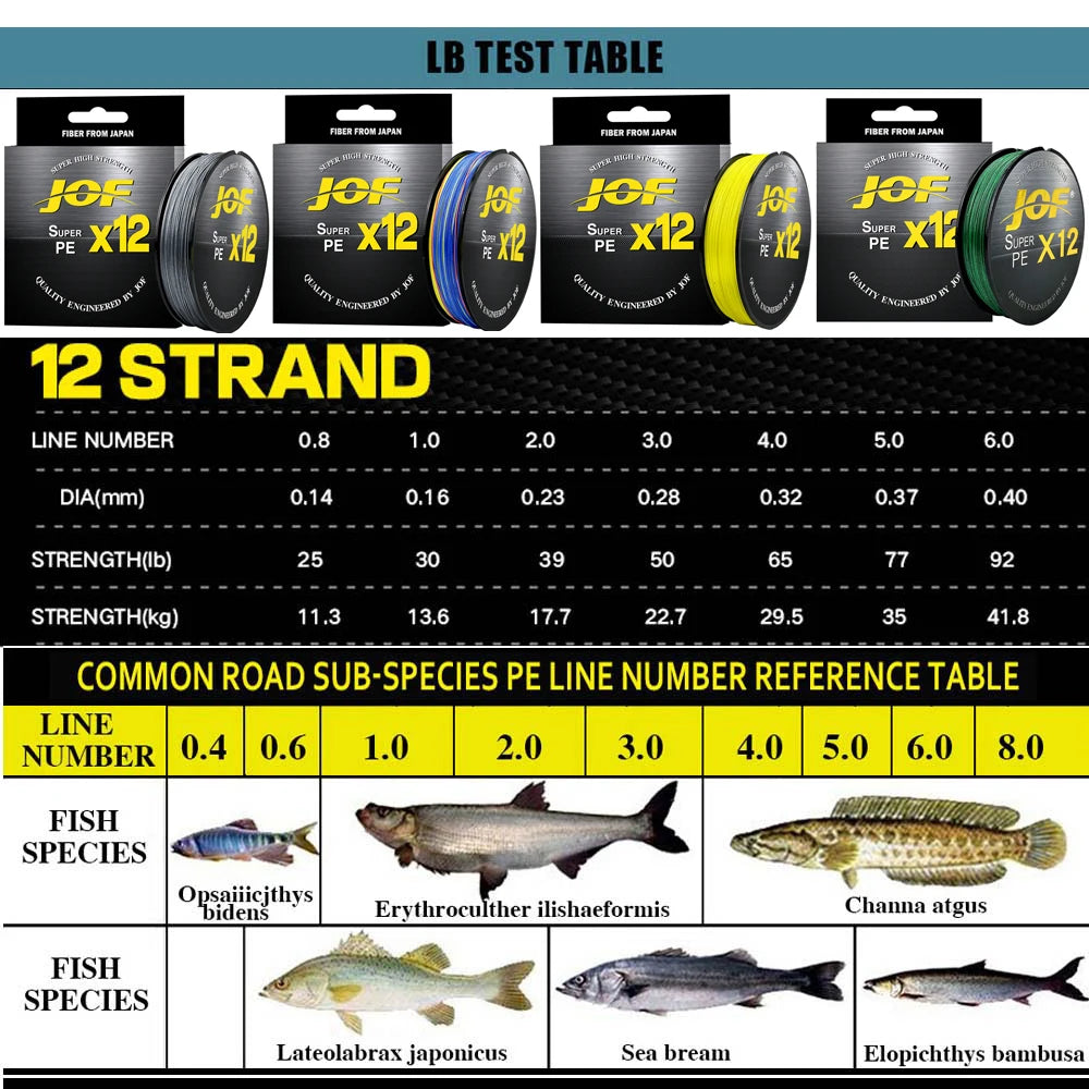 Upgraded Braided Fishing Lines Super Strong