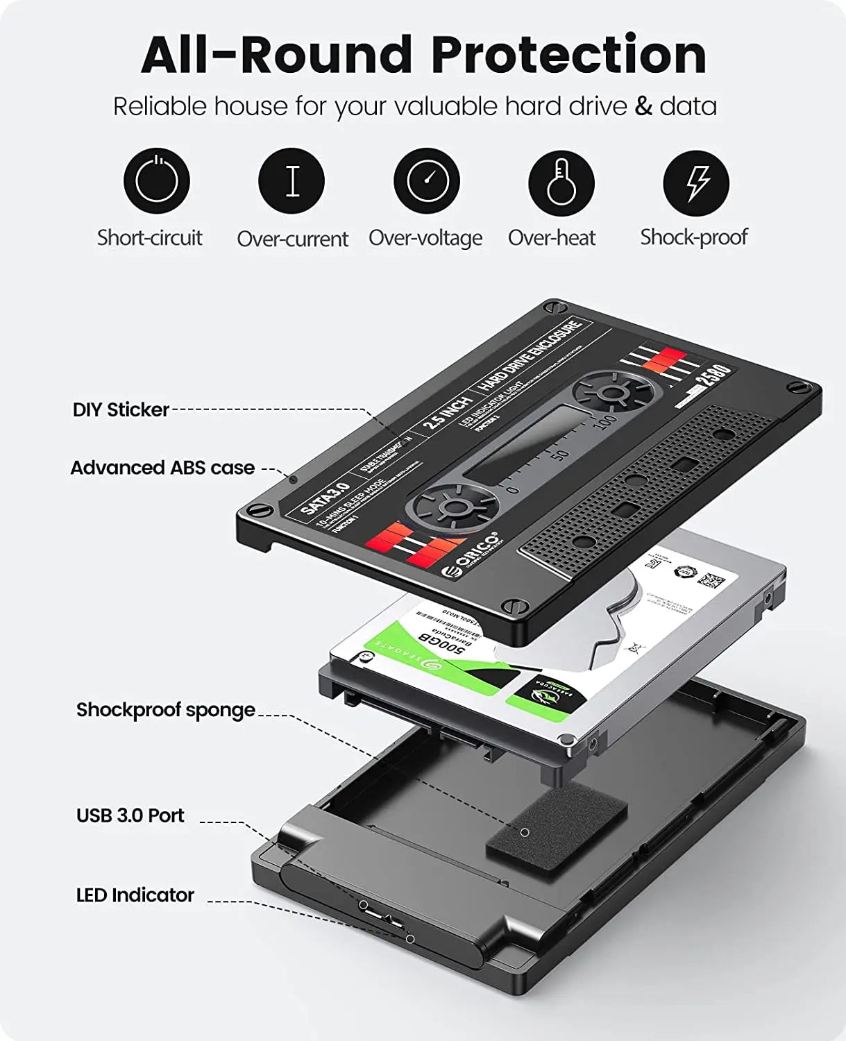 ORICO 2.5" External Hard Drive Enclosure, USB 3.0 SATA 5Gbps HDD & SSD Tape Enclosure With DIY Sticker UASP for PC Notebook