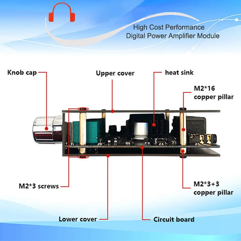 Channel Subwoofer Digital Power Amplifier Board