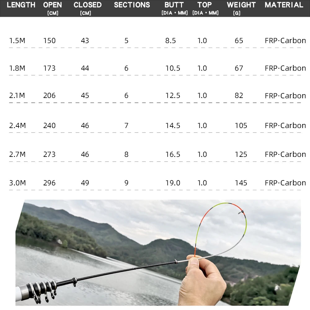 BAKAWA Hot New 3.0m 2.7m 2.4m 2.1m 1.8m 1.5M Ultralight Portable Telescopic Feeder Carbon Fiber Fishing Rod Spinning